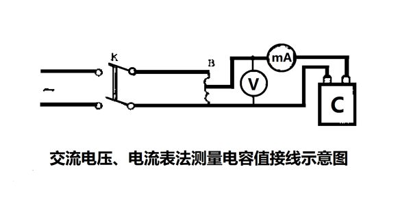 為什么要定期測(cè)量電力電容器的電容量？怎樣測(cè)量？